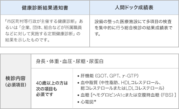 死亡保険金額によって申込み時に必要な書類は変わりますか よくあるご質問 オリックス生命保険株式会社