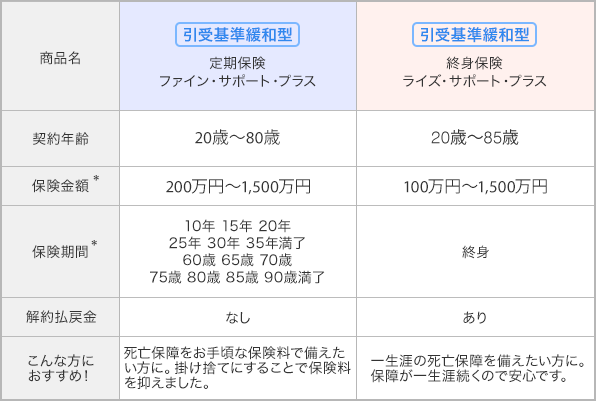 ファイン サポート プラス と ライズ サポート プラス の違いを教えてください よくあるご質問 オリックス生命保険株式会社