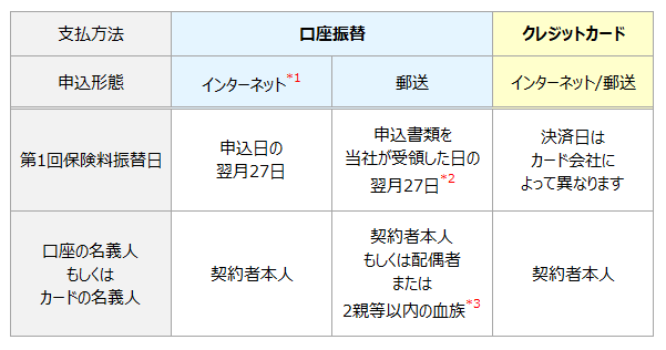 å£åº§æŒ¯æ›¿æ‰• ã¨ ã‚¯ãƒ¬ã‚¸ãƒƒãƒˆã‚«ãƒ¼ãƒ‰æ‰• ã®é•ã„ã‚'æ•™ãˆã¦ãã ã•ã„ ã‚ˆãã‚ã‚‹ã