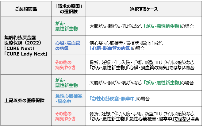 請求の原因