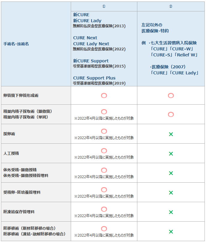 代表例